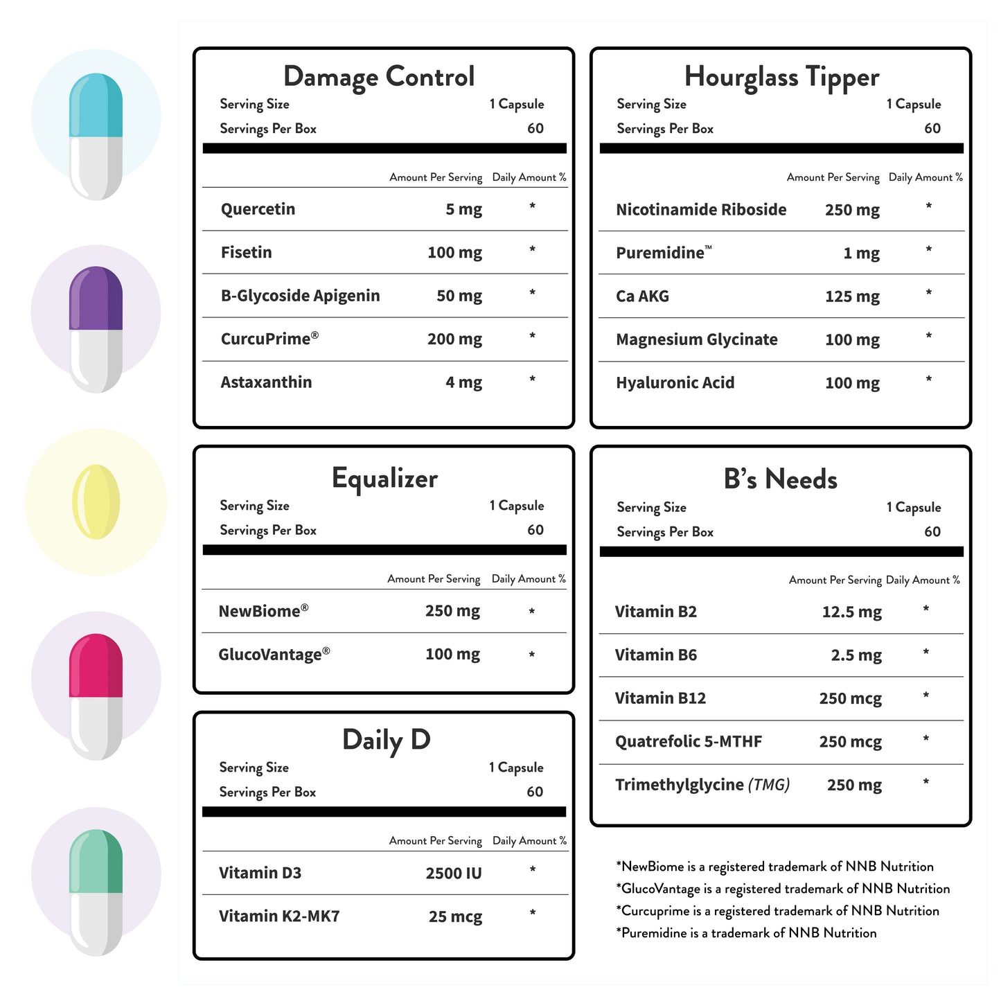 HOP Box Longevity Prepaid One-Year