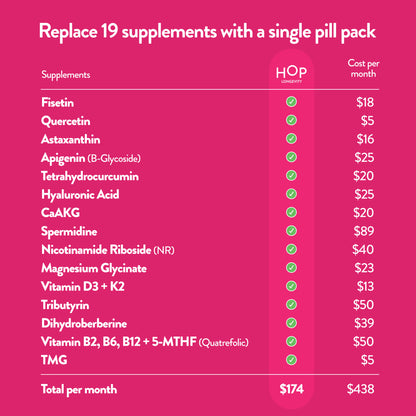 HOP Longevity Prepaid Six-Month